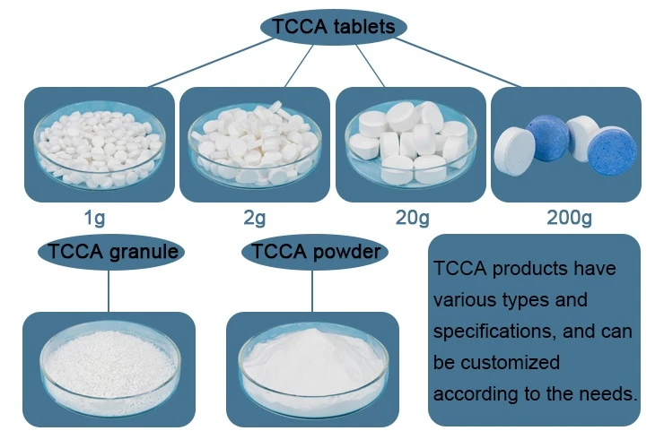 tcca 90 tcca 90